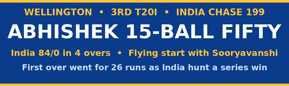 Abhishek's 15-Ball Fifty Gives India a Flying Start in 199 Chase in Wellington