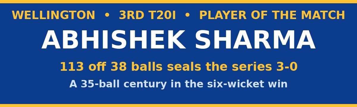 Abhishek Sharma Named Player of the Match After 113 in Wellington 3rd T20I