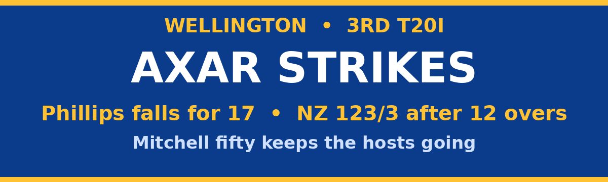Axar Strikes as Phillips Falls for 17 in Wellington 3rd T20I