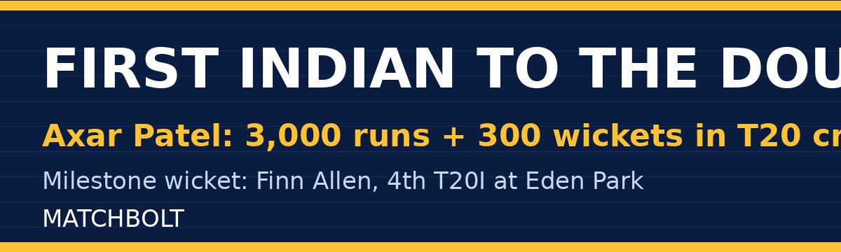 Axar Patel Becomes First Indian to Complete 3,000 Runs and 300 Wickets in T20 Cricket