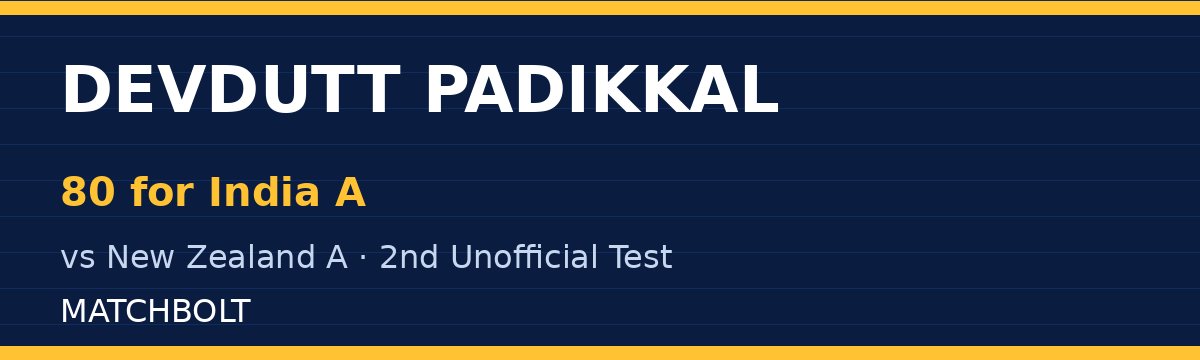 Devdutt Padikkal Scores 80 for India A Against New Zealand A