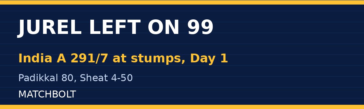 Jurel Left on 99 as India A Reach 291 for 7 on Day 1 in Christchurch