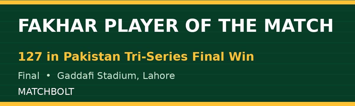 Fakhar Zaman Named Player of the Match After 127 in Tri-Series Final Win