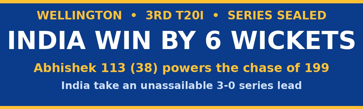 India Seal Series 3-0 With Six-Wicket Win Over New Zealand in Wellington 3rd T20I