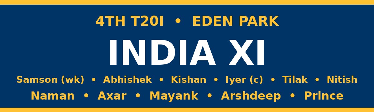 India Name Their Playing XI for the 4th T20I at Eden Park