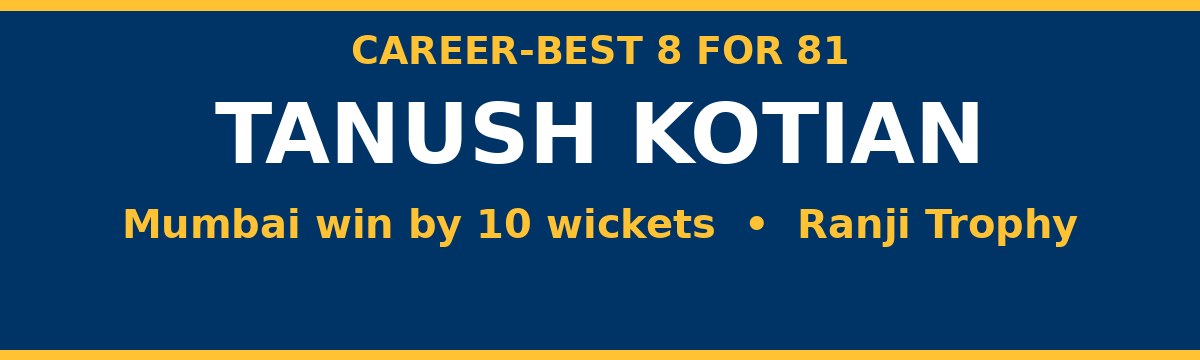 Kotian's Career-Best 8/81 Seals Mumbai's 10-Wicket Rout of Haryana
