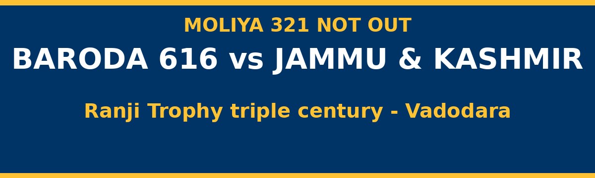 Moliya Smashes Unbeaten 321 as Baroda Pile Up 616 in Ranji Trophy