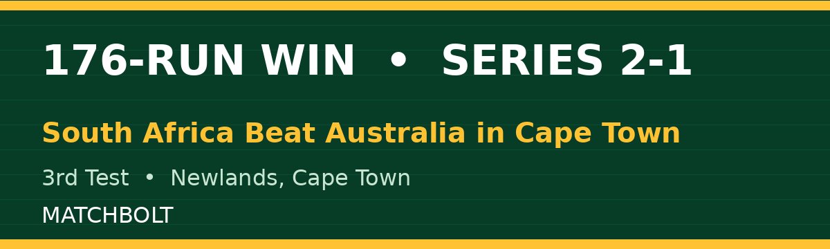 South Africa Beat Australia by 176 Runs to Clinch Series 2-1 and No. 1 Test Ranking