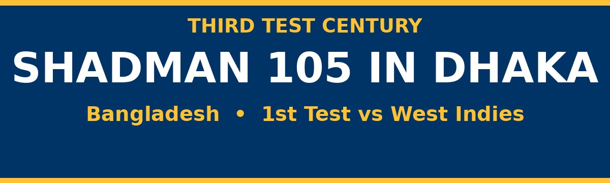 Shadman Completes Century on Day 2 as Bangladesh Build in Dhaka Test