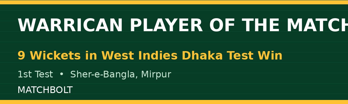 Warrican Named Player of the Match After Nine Wickets in Dhaka Test Win
